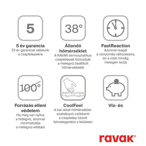 10° Free Termosztátos zuhanyoszlop TD F 091.20BL, fekete
